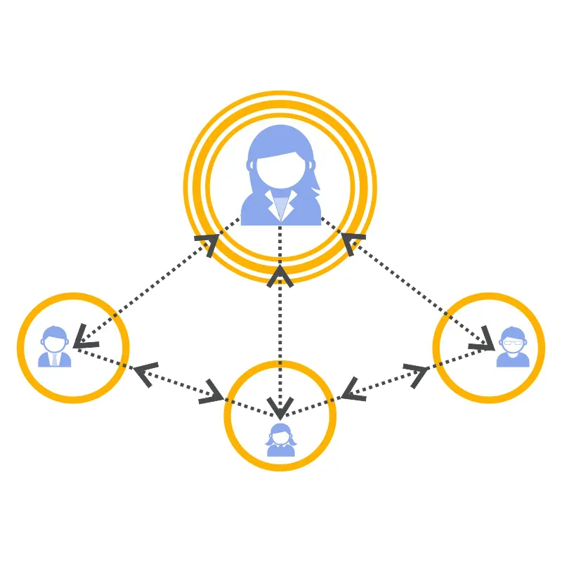 Facilitate students at BDMI