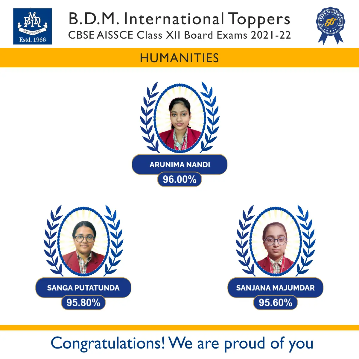 results class XII arts