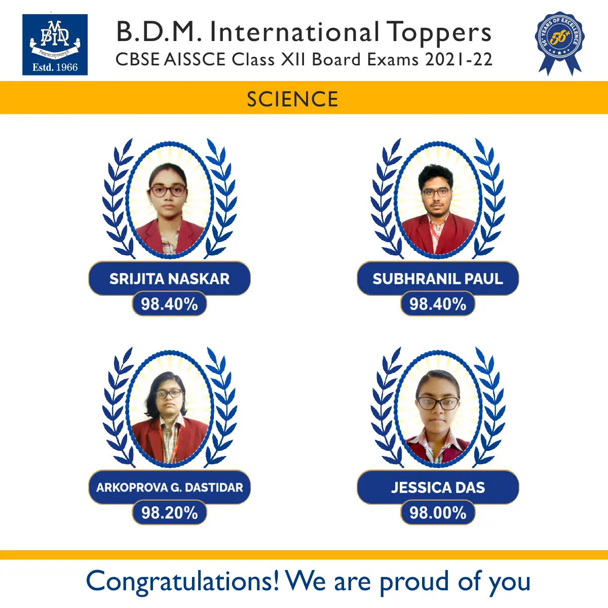 results class XII science