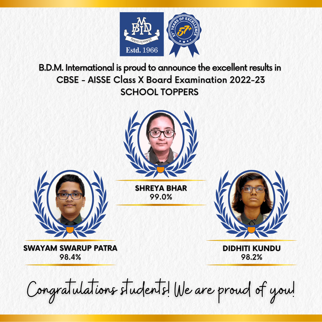 AISSE (Class X) 2023 Topper's