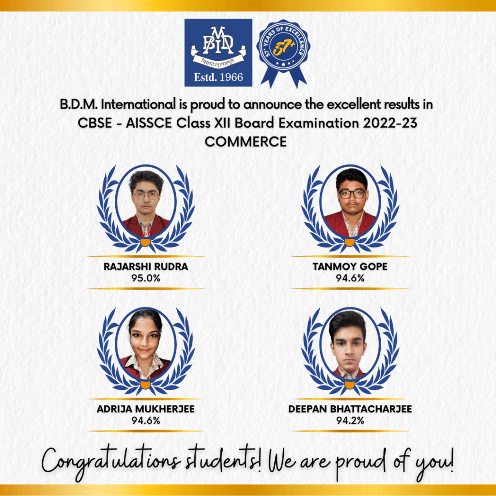 AISSE (Class XII) 2023 COMMERCE