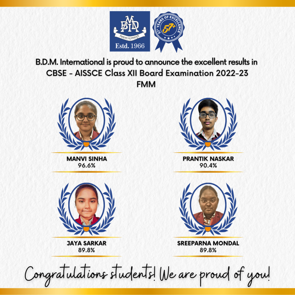 AISSE (Class XII) 2023 FMM
