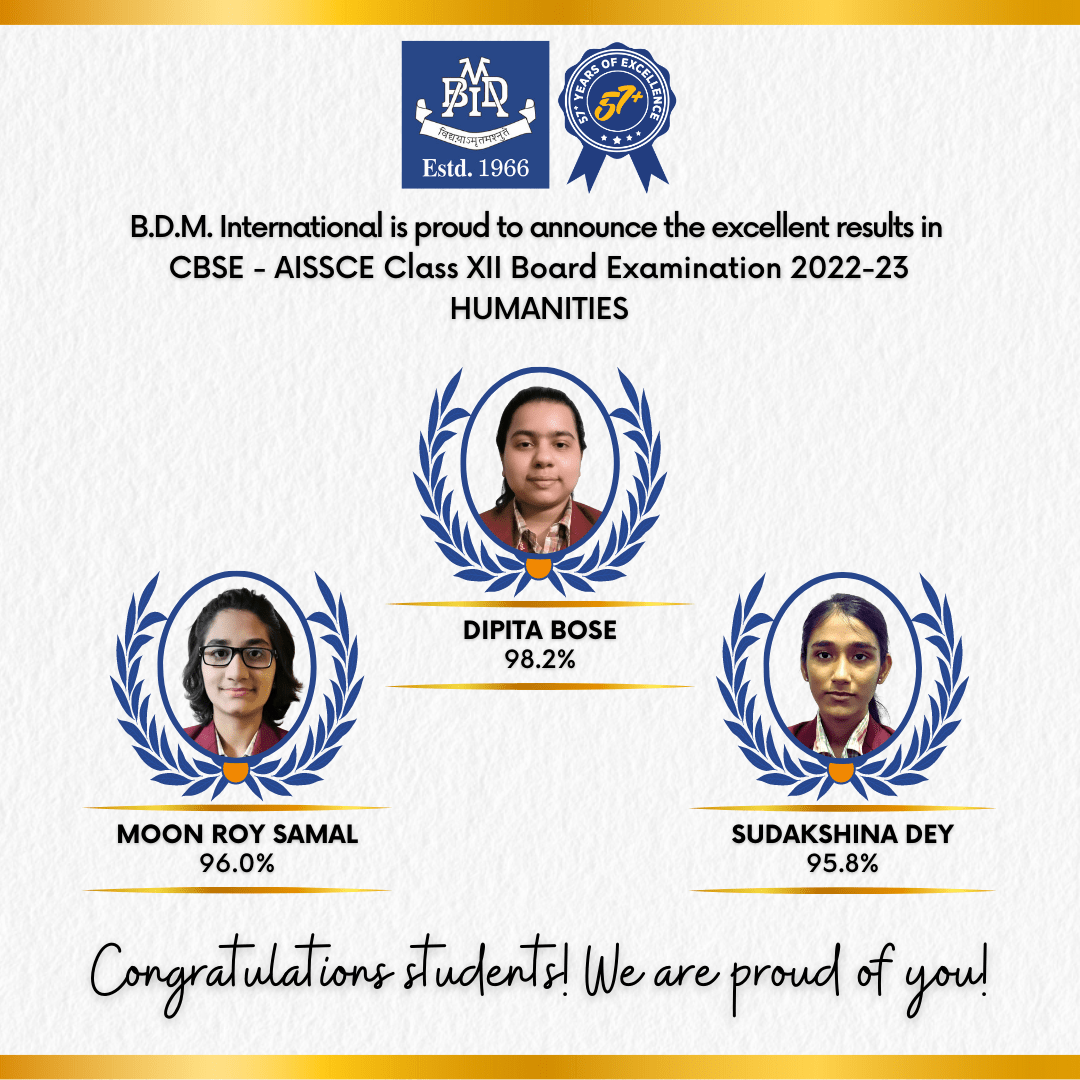 AISSE (Class XII) 2023 HUMANITIES