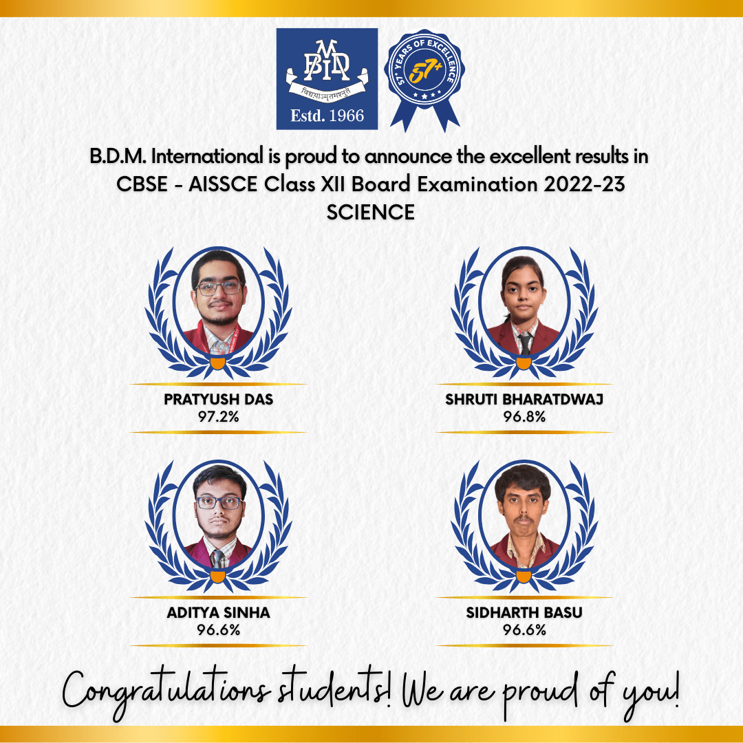 AISSE (Class XII) 2023 SCIENCE