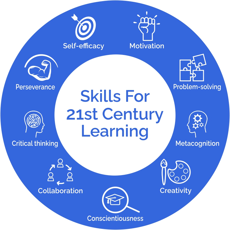 21st Century Skill at BDMI
